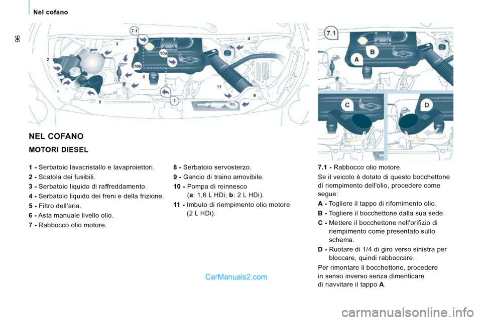 Peugeot Expert VU 2010 Manuale del proprietario (in Italian) 96
Nel cofano
MOTORI DIESEL
8 - Serbatoio servosterzo.
9 - Gancio di traino amovibile .
10 - Pompa di reinnesco
( a : 1,6 L HDi; b : 2 L HDi).
11 - Imbuto di rie Peugeot Expert VU 2010 Manuale del proprietario (in Italian) 96
Nel cofano
MOTORI DIESEL
8 - Serbatoio servosterzo.
9 - Gancio di traino amovibile .
10 - Pompa di reinnesco
( a : 1,6 L HDi; b : 2 L HDi).
11 - Imbuto di rie