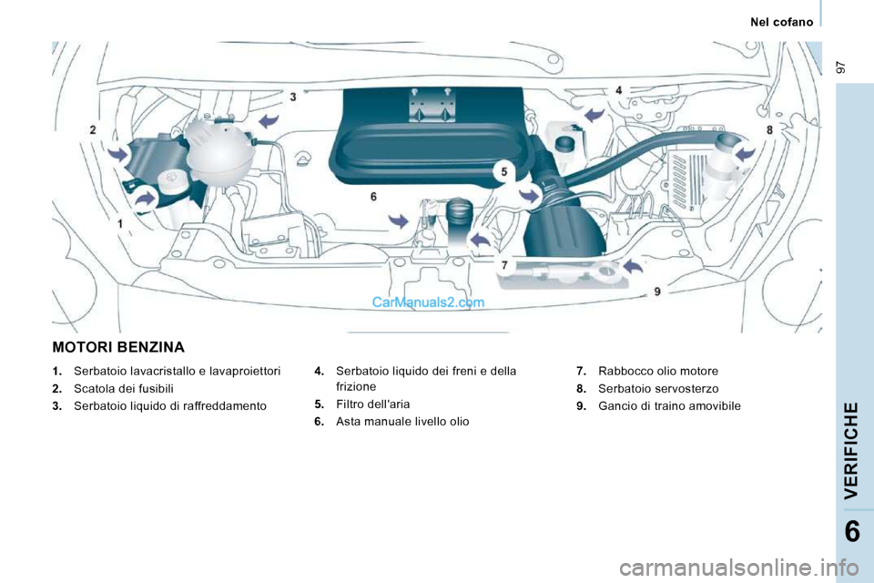 Peugeot Expert VU 2010 Manuale del proprietario (in Italian) 97
Nel cofano
VERIFICHE
6
MOTORI BENZINA
4. Serbatoio liquido dei freni e della
frizione
5. Filtro dellaria
6. Asta manuale livello olio
7. Rabbocco olio motore Peugeot Expert VU 2010 Manuale del proprietario (in Italian) 97
Nel cofano
VERIFICHE
6
MOTORI BENZINA
4. Serbatoio liquido dei freni e della
frizione
5. Filtro dellaria
6. Asta manuale livello olio
7. Rabbocco olio motore