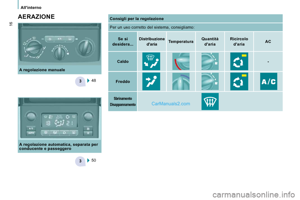 Peugeot Expert VU 2010  Manuale del proprietario (in Italian) 3
3
   Allinterno   
16
  A regolazione manuale  
  A regolazione automatica, separata per  
conducente e passeggero  50  
 48  
  AERAZIONE 
   
Consigli per la regolazione    
  Per un uso corretto