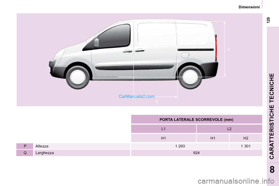 Peugeot Expert VU 2010 Manuale del proprietario (in Italian) Dimensioni
CARATTERISTICHE TECNICHE
8
PORTA LATERALE SCORREVOLE (mm)
L1 L2
H1 H1 H2
P Altezza 1 293 1 301
Q Larghezza 924 Peugeot Expert VU 2010 Manuale del proprietario (in Italian) Dimensioni
CARATTERISTICHE TECNICHE
8
PORTA LATERALE SCORREVOLE (mm)
L1 L2
H1 H1 H2
P Altezza 1 293 1 301
Q Larghezza 924