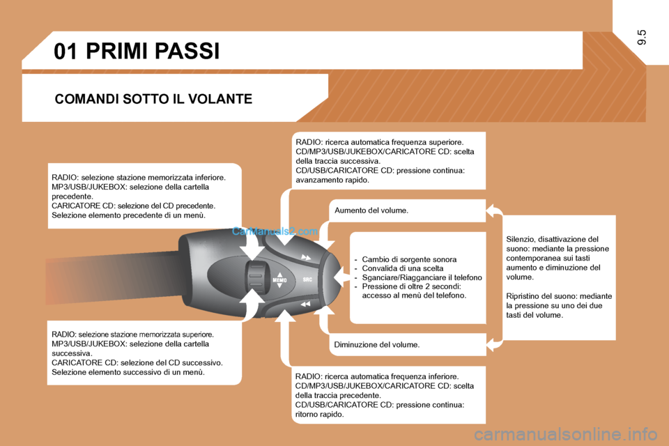 Peugeot Expert VU 2010  Manuale del proprietario (in Italian) 01
9.5
PRIMI PASSI 
� � �C�O�M�A�N�D�I� �S�O�T�T�O� �I�L� �V�O�L�A�N�T�E� 
� � �R�A�D�I�O�:� �s�e�l�e�z�i�o�n�e� �s�t�a�z�i�o�n�e� �m�e�m�o�r�i�z�z�a�t�a� �i�n�f�e�r�i�o�r�e�.� � �M�P�3�/�U�S�B�/�J�U�