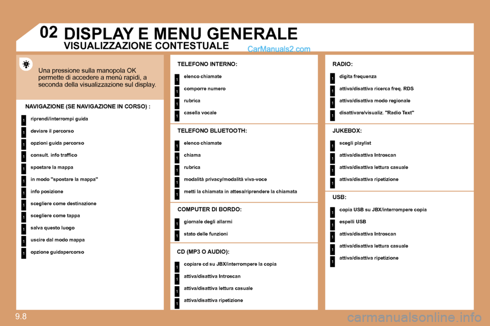 Peugeot Expert VU 2010  Manuale del proprietario (in Italian) 9.8 
1
1
1
1
1
1
1
1
1
1
1
1
1
1
1
1
1
1
1
1
1
1
1
1
1
1
1
1
1
1
1
1
1
1
1
1
1
1
1
�0�2
1
DISPLAY E MENU GENERALE 
� �U�n�a� �p�r�e�s�s�i�o�n�e� �s�u�l�l�a� �m�a�n�o�p�o�l�a� �O�K� �p�e�r�m�e�t�t�e� �