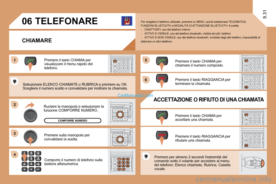 Peugeot Expert VU 2010  Manuale del proprietario (in Italian) 11
�2�2
�3�3
�5�5
�6�6
�4�4
�0�6
9.31
COMPORRE NUMERO
 TELEFONARE 
  CHIAMARE 
� �R�u�o�t�a�r�e� �l�a� �m�a�n�o�p�o�l�a� �e� �s�e�l�e�z�i�o�n�a�r�e� �l�a� �f�u�n�z�i�o�n�e� �C�O�M�P�O�R�R�E� �N�U�M�E�