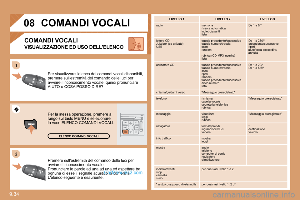 Peugeot Expert VU 2010  Manuale del proprietario (in Italian) 9.34 
�2�2
11
�0�8
� �P�r�e�m�e�r�e� �s�u�l�l��e�s�t�r�e�m�i�t�à� �d�e�l� �c�o�m�a�n�d�o� �d�e�l�l�e� �l�u�c�i� �p�e�r� �a�v�v�i�a�r�e� �i�l� �r�i�c�o�n�o�s�c�i�m�e�n�t�o� �v�o�c�a�l�e�.� � �P�r�o�n