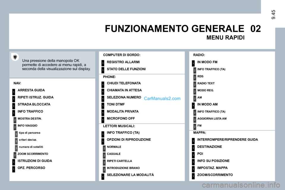 Peugeot Expert VU 2010  Manuale del proprietario (in Italian) �0�2
1
2
3
3
2
1
1
1
3
2
1
1
1
1
1
1
1
1
1
1
1
1
2
2
2
2
1
1
2
1
2
2
2
2
2
2
2
1
1
1
1
1
1
9.45
 FUNZIONAMENTO GENERALE 
� � �U�n�a� �p�r�e�s�s�i�o�n�e� �d�e�l�l�a� �m�a�n�o�p�o�l�a� �O�K� �p�e�r�m�e�