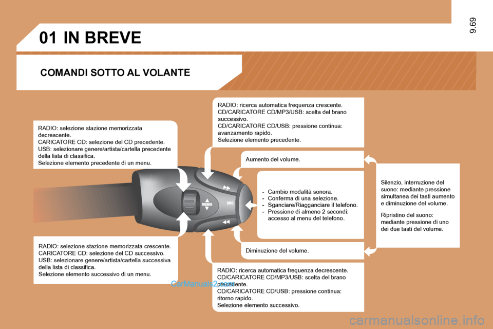 Peugeot Expert VU 2010  Manuale del proprietario (in Italian) 01
9.69
� � �R�A�D�I�O�:� �s�e�l�e�z�i�o�n�e� �s�t�a�z�i�o�n�e� �m�e�m�o�r�i�z�z�a�t�a� �c�r�e�s�c�e�n�t�e�.� � �C�A�R�I�C�A�T�O�R�E� �C�D�:� �s�e�l�e�z�i�o�n�e� �d�e�l� �C�D� �s�u�c�c�e�s�s�i�v�o�.� 