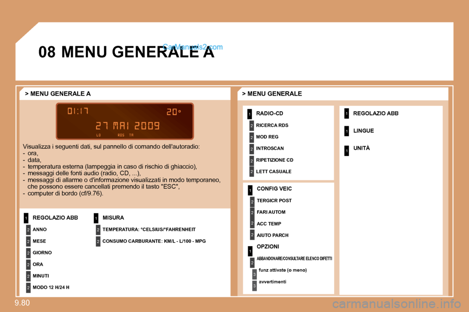 Peugeot Expert VU 2010  Manuale del proprietario (in Italian) 9.80 
�0�8
1
2
2
2
2
2
2
1
2
2
1
2
2
2
2
2
1
2
2
1
2
3
3
2
2
1
1
1
 MENU GENERALE A  
  > MENU GENERALE     > MENU GENERALE A 
� �V�i�s�u�a�l�i�z�z�a� �i� �s�e�g�u�e�n�t�i� �d�a�t�i�,� �s�u�l� �p�a�n�