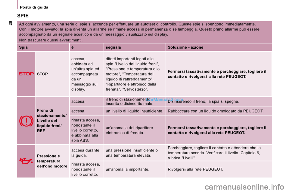Peugeot Expert VU 2010  Manuale del proprietario (in Italian)    Posto  di  guida   
 SPIE 
 Ad ogni avviamento, una serie di spie si accende per effettuare un autotest di controllo. Queste spie si spengono immediatamente. 
Con il motore avviato: la spia diventa
