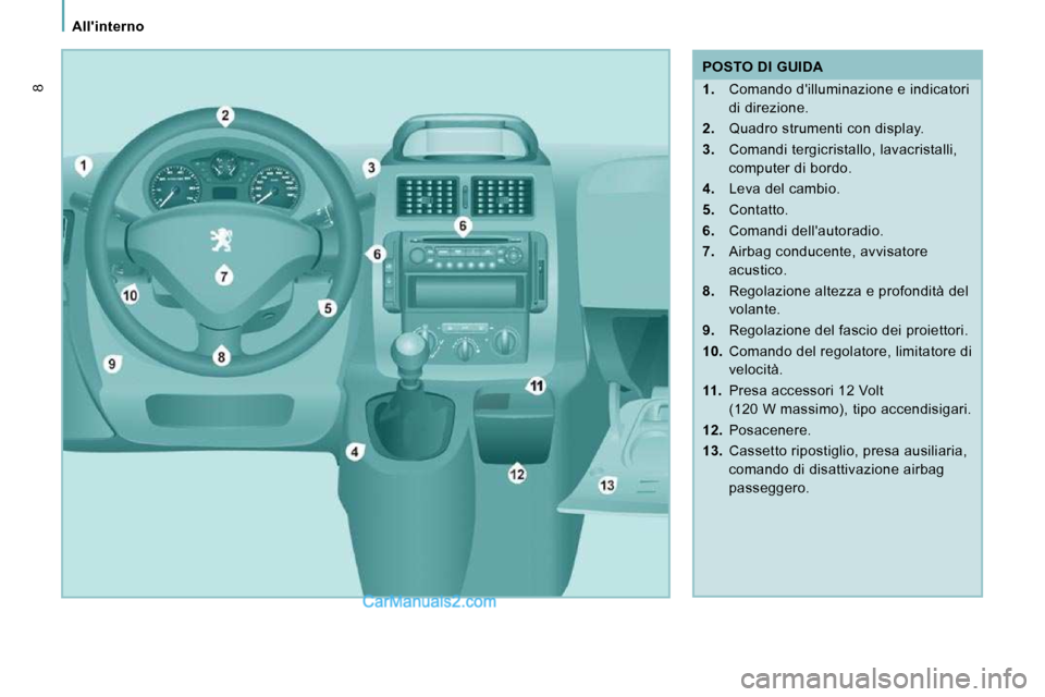 Peugeot Expert VU 2010  Manuale del proprietario (in Italian)    Allinterno   
8
   POSTO DI GUIDA  
   
1.    Comando dilluminazione e indicatori 
di direzione. 
  
2.    Quadro strumenti con display. 
  
3.    Comandi tergicristallo, lavacristalli, 
computer