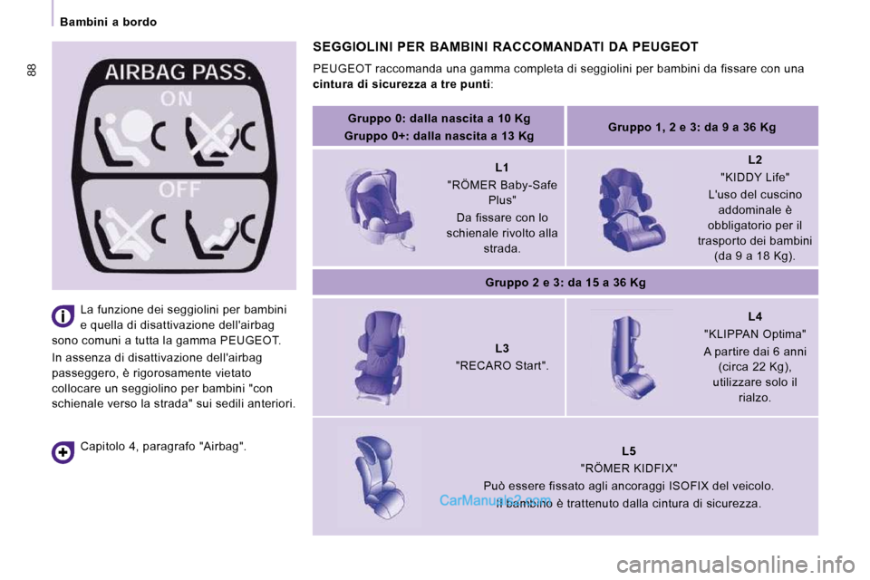 Peugeot Expert VU 2010  Manuale del proprietario (in Italian) 88
   Bambini  a  bordo     SEGGIOLINI  PER  BAMBINI  RACCOMANDATI  DA  PEUGEOT  
 PEUGEOT raccomanda una gamma completa di seggiolin i per bambini da fissare con una 
 
cintura di sicurezza a tre pun