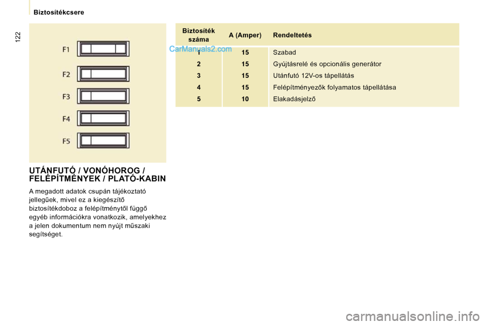 Peugeot Expert VU 2010  Kezelési útmutató (in Hungarian) �1�2�2
� � � �B�i�z�t�o�s�í�t�é�k�c�s�e�r�e� � � 
� �U�T�Á�N�F�U�T�Ó� �/� �V�O�N�Ó�H�O�R�O�G� �/� �F�E�L�É�P�Í�T�M�É�N�Y�E�K� �/� �P�L�A�T�Ó�-�K�A�B�I�N� 
� �A� �m�e�g�a�d�o�t�t� �a�d�a�t�o�k