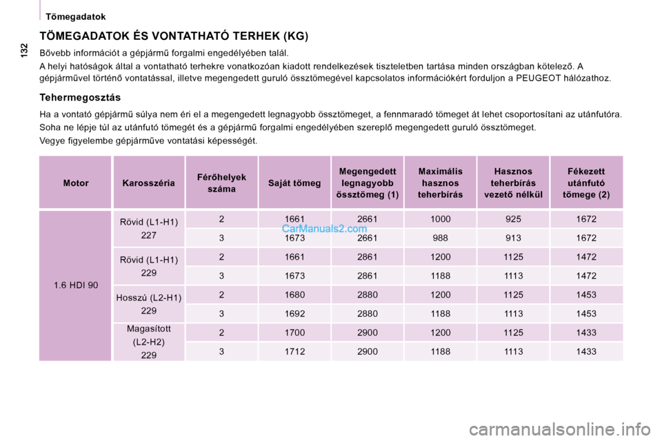 Peugeot Expert VU 2010  Kezelési útmutató (in Hungarian) � � �T�ö�m�e�g�a�d�a�t�o�k� � 
� �T�Ö�M�E�G�A�D�A�T�O�K� �É�S� �V�O�N�T�A�T�H�A�T�Ó� �T�E�R�H�E�K� �(�K�G�)� 
� �B5�v�e�b�b� �i�n�f�o�r�m�á�c�i�ó�t� �a� �g�é�p�j�á�r�mC� �f�o�r�g�a�l�m�i� �e