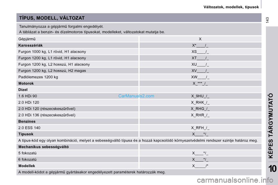 Peugeot Expert VU 2010  Kezelési útmutató (in Hungarian)  143
 Változatok,  modellek,  típusok 
KÉPES TÁRGYMUTATÓ
10
� �T�a�n�u�l�m�á�n�y�o�z�z�a� �a� �g�é�p�j�á�r�m&� �f�o�r�g�a�l�m�i� �e�n�g�e�d�é�l�y�é�t�.�  
� �A� �t�á�b�l�á�z�a�t� �a� �b�e