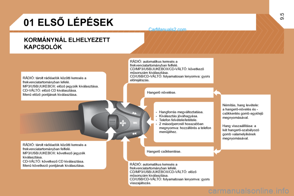 Peugeot Expert VU 2010  Kezelési útmutató (in Hungarian) 01
9.5
� � � � � � � �E�L�S4� �L�É�P�É�S�E�K� 
  KORMÁNYNÁL ELHELYEZETT 
KAPCSOLÓK 
� � �R�Á�D�I�Ó�:� �t�á�r�o�l�t� �r�á�d�i�ó�a�d�ó�k� �k�ö�z�ö�t�t�i� �k�e�r�e�s�é�s� �a� �f�r�e�k�v�e�