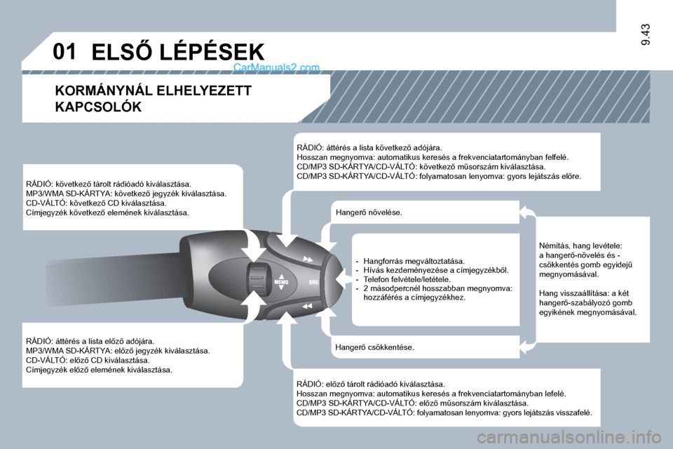 Peugeot Expert VU 2010  Kezelési útmutató (in Hungarian) 01
9.43
� �R�Á�D�I�Ó�:� �á�t�t�é�r�é�s� �a� �l�i�s�t�a� �e�l5�z5� �a�d�ó�j�á�r�a�.� � �M�P�3�/�W�M�A� �S�D�-�K�Á�R�T�Y�A�:� �e�l5�z5� �j�e�g�y�z�é�k� �k�i�v�á�l�a�s�z�t�á�s�a�.� � �C�D�