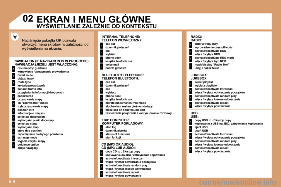 Peugeot Expert VU 2010  Instrukcja Obsługi (in Polish) 9.8 
1
1
1
1
1
1
1
1
1
1
1
1
1
1
1
1
1
1
1
1
1
1
1
1
1
1
1
1
1
1
1
1
1
1
1
1
1
1
1
�0�2
1
� � � � � �E�K�R�A�N� �I� �M�E�N�U� �G�Ł�Ó�W�N�E� 
� �N�a�c�i;�n�i�c�i�e� �p�o�k�r�t�ł�a� �O�K� �p�o�z