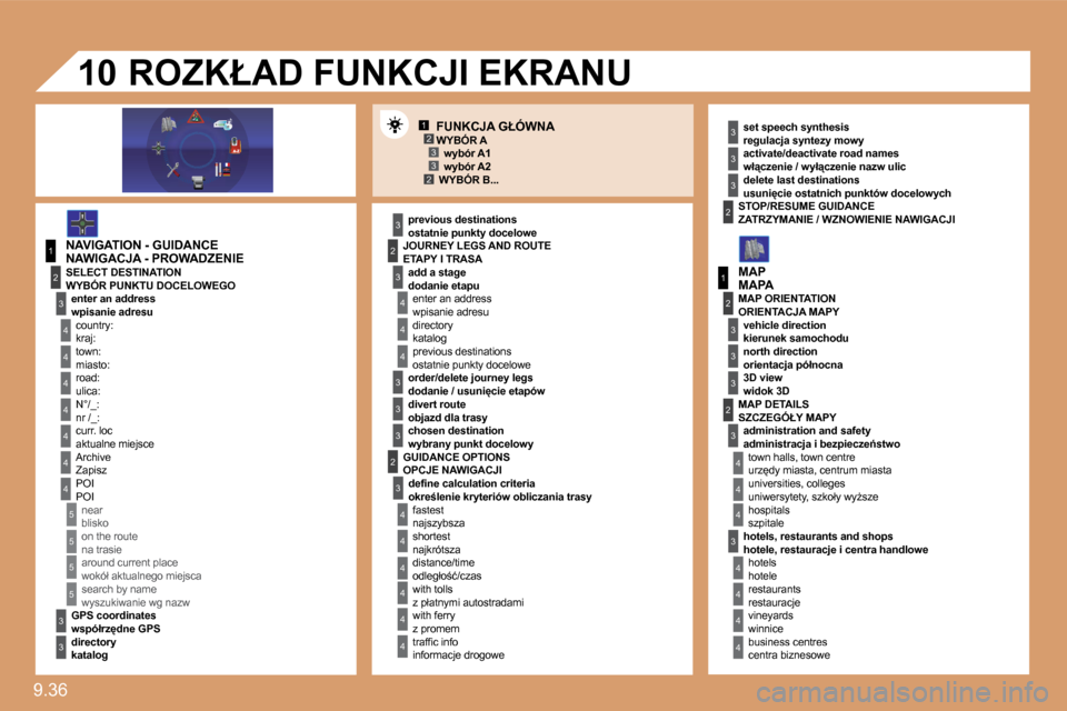 Peugeot Expert VU 2010  Instrukcja Obsługi (in Polish) 9.36 
12332
1
4
4
2
3
4
3
1
2
3
3
3
4
4
4
4
4
4
4
5
5
5
5
3
4
4
4
3
3
3
2
3
4
4
4
4
4
4
2
2
3
3
3
3
2
3
3
3
4
4
4
4
�1�0
� � �F�U�N�K�C�J�A� �G�Ł�Ó�W�N�A� 
� � �N�A�W�I�G�A�C�J�A� �-� �P�R�O�W�A�D�Z