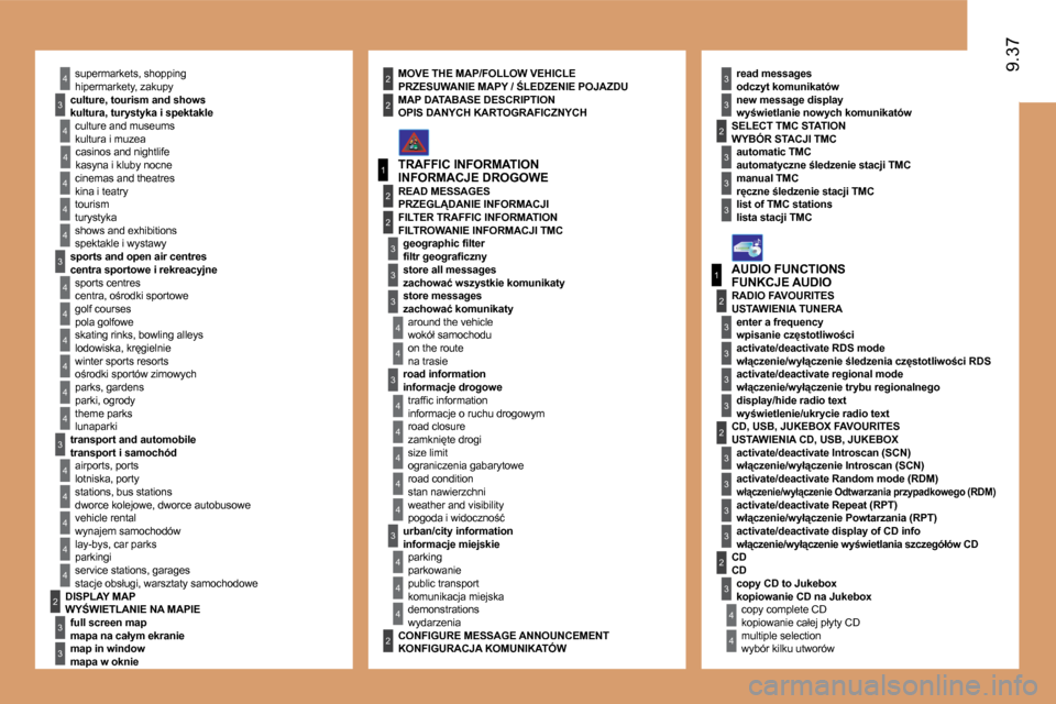 Peugeot Expert VU 2010  Instrukcja Obsługi (in Polish) 4
4
3
1
2
3
4
4
3
4
4
4
4
4
1
2
3
3
3
3
3
3
3
3
2
3
2
3
3
2
4
4
2
4
4
4
3
3
4
4
4
4
4
4
4
3
3
4
4
4
4
3
3
2
2
2
3
3
3
4
4
4
4
2
3
9.37
� �h�i�p�e�r�m�a�r�k�e�t�y�,� �z�a�k�u�p�y� 
� � �k�u�l�t�u�r�a�,