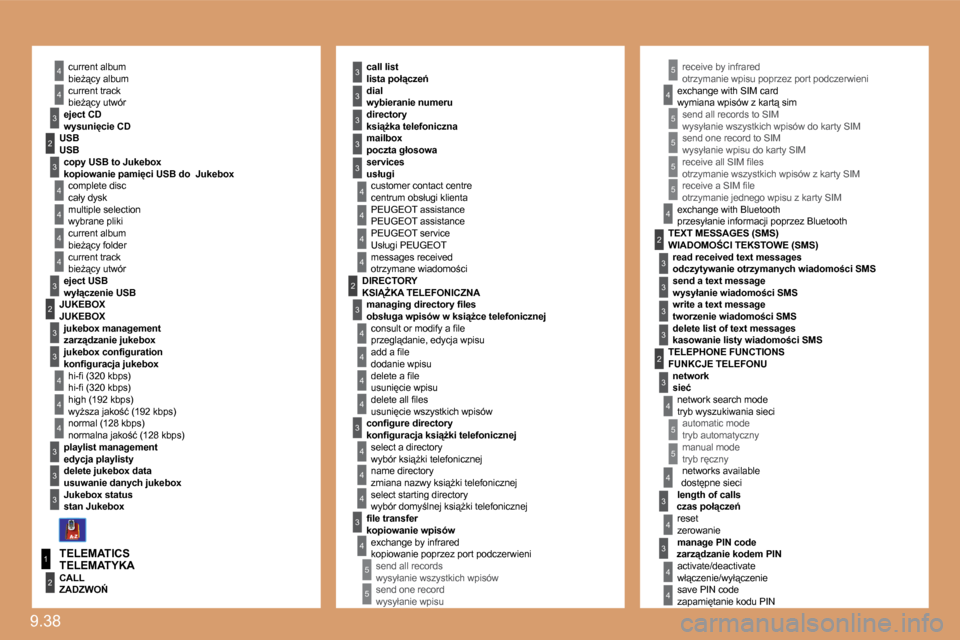 Peugeot Expert VU 2010  Instrukcja Obsługi (in Polish) 9.38 
4
4
3
1
4
2
3
3
3
4
4
2
4
3
4
4
4
2
3
4
4
4
4
3
3
3
3
4
4
3
3
5
5
5
3
3
2
3
5
5
3
2
4
3
5
4
3
4
3
4
4
3
3
4
4
4
4
4
3
5
4
5
5
2
3
4
4
� � �b�i�eG"�c�y� �a�l�b�u�m� � 
� � �b�i�eG"�c�y� �u�t�