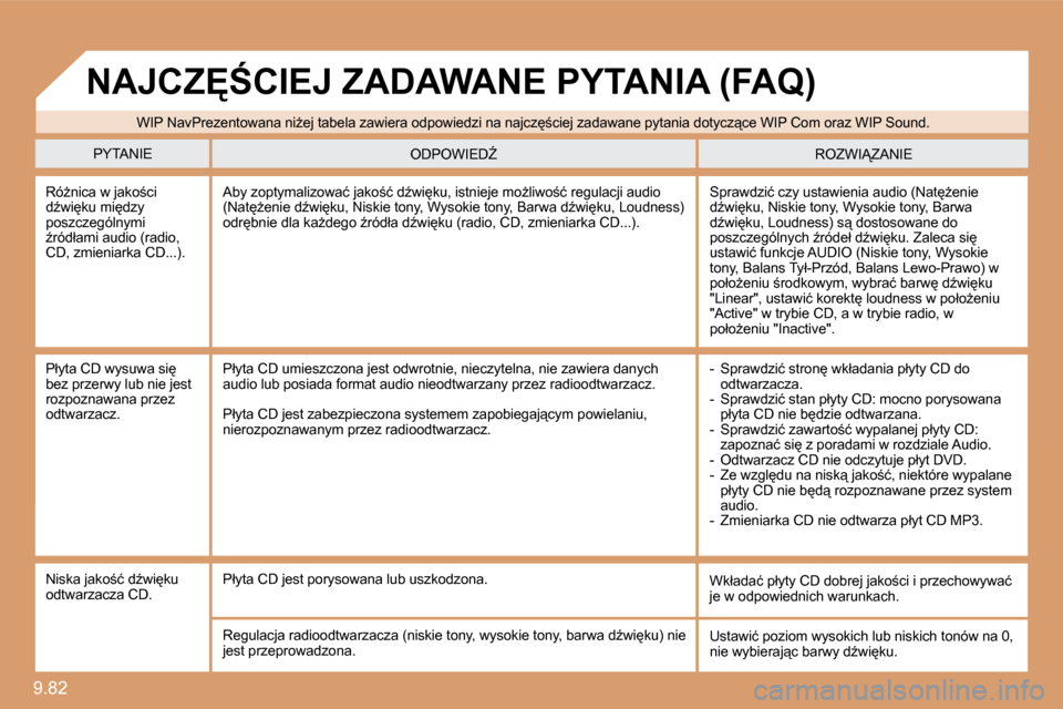 Peugeot Expert VU 2010  Instrukcja Obsługi (in Polish) 9.82 
� � �R�óG�n�i�c�a� �w� �j�a�k�o;�c�i� �dE�w�i�k�u� �m�i�d�z�y� �p�o�s�z�c�z�e�g�ó�l�n�y�m�i� E�r�ó�d�ł�a�m�i� �a�u�d�i�o� �(�r�a�d�i�o�,� �C�D�,� �z�m�i�e�n�i�a�r�k�a� �C�D�.�.�.�)�.