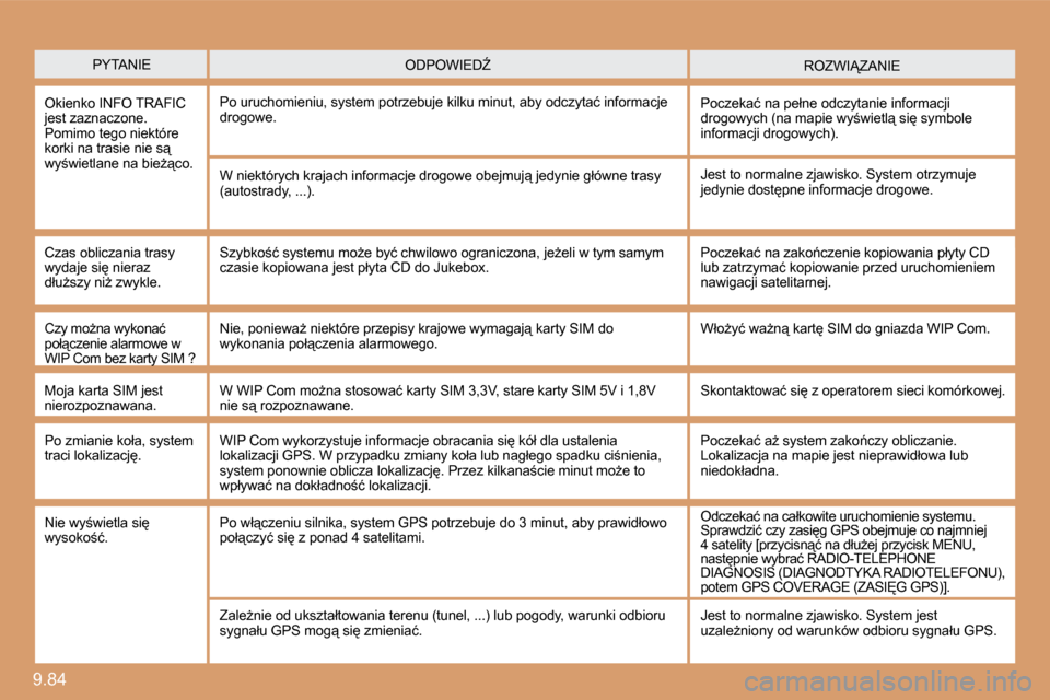 Peugeot Expert VU 2010  Instrukcja Obsługi (in Polish) 9.84 
� � �P�Y�T�A�N�I�E� � �R�O�Z�W�I!�Z�A�N�I�E� � �O�D�P�O�W�I�E�DD� 
� � �O�k�i�e�n�k�o� �I�N�F�O� �T�R�A�F�I�C� �j�e�s�t� �z�a�z�n�a�c�z�o�n�e�.� �P�o�m�i�m�o� �t�e�g�o� �n�i�e�k�t�ó�r�e� �k�o