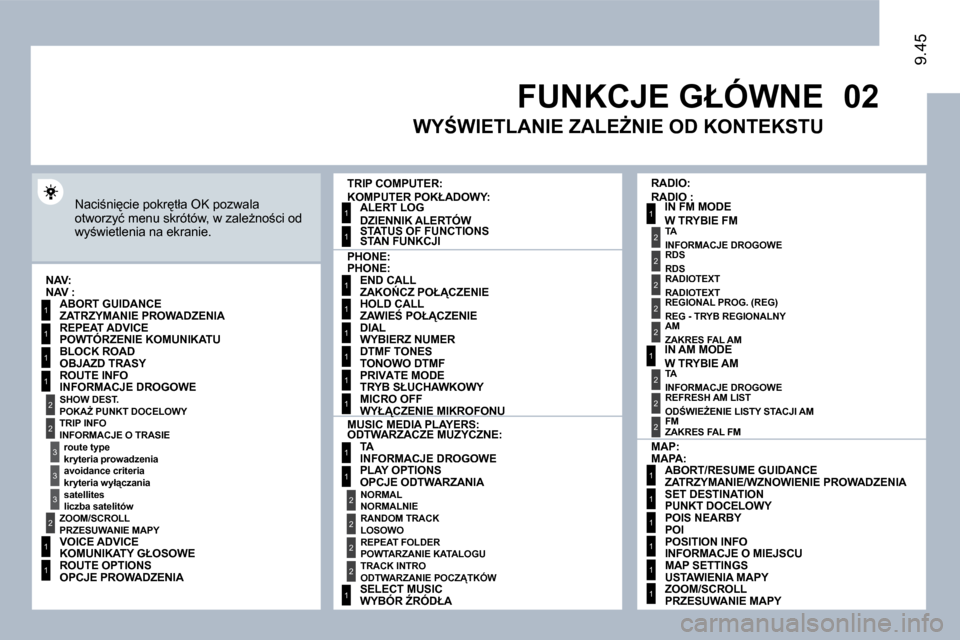 Peugeot Expert VU 2010  Instrukcja Obsługi (in Polish) �0�2
1
2
3
3
2
1
1
1
3
2
1
1
1
1
1
1
1
1
1
1
1
1
2
2
2
2
1
1
2
1
2
2
2
2
2
2
2
1
1
1
1
1
1
9.45
� �F�U�N�K�C�J�E� �G�Ł�Ó�W�N�E� 
� �N�a�c�i;�n�i�c�i�e� �p�o�k�r�t�ł�a� �O�K� �p�o�z�w�a�l�a� �o