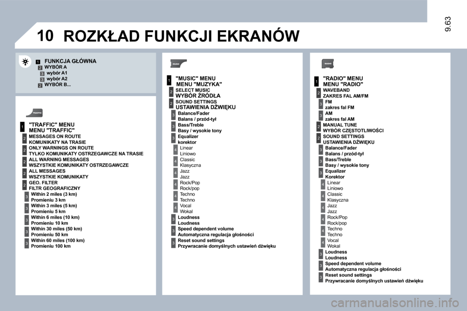 Peugeot Expert VU 2010  Instrukcja Obsługi (in Polish) �1�0
12332
1
2
3
1
2
4
1
2
3
4
3
3
3
3
2
2
2
2
4
4
4
4
4
3
3
3
3
3
2
3
2
2
3
3
3
4
4
4
4
4
3
3
3
3
9.63
�M�E�N�U� �"�R�A�D�I�O�"� 
� � �F�U�N�K�C�J�A� �G�Ł�Ó�W�N�A� � � �W�Y�B�Ó�R� �A� � � �w�y�b�