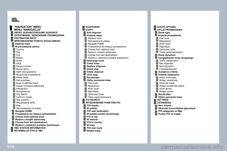 Peugeot Expert VU 2010  Instrukcja Obsługi (in Polish) 9.64
1
2
4
2
3
4
2
3
4
4
4
4
4
4
4
4
4
4
4
3
3
3
3
24
4
4
3
3
3
3
4
4
4
2
3
3
3
3
3
3
3
3
4
4
4
4
4
4
4
2
3
2
3
ROUTE OPTIONS�O�P�C�J�E� �P�R�O�W�A�D�Z�E�N�I�A� � �R�o�u�t�e� �t�y�p�e� � �K�r�y�t�e�r�