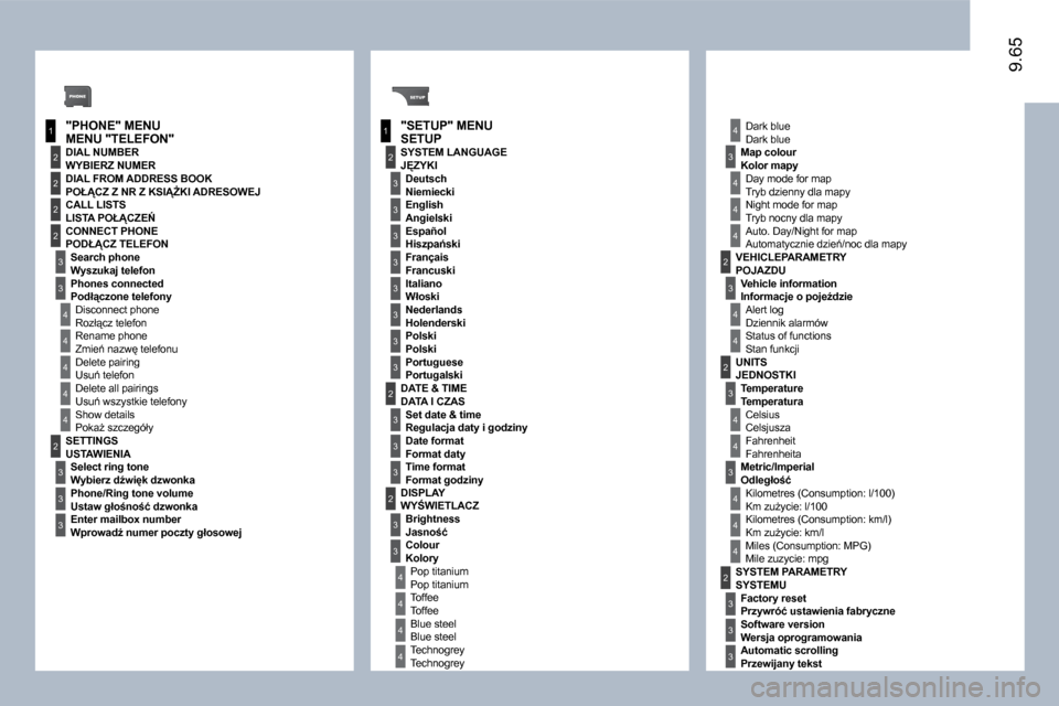 Peugeot Expert VU 2010  Instrukcja Obsługi (in Polish) 1
2
3
4
1
2
3
4
2
3
4
2
2
2
3
4
4
4
4
2
3
3
3
2
3
3
3
3
3
3
3
3
3
3
3
2
3
4
4
4
4
4
3
2
4
3
2
4
4
4
4
3
4
4
4
3
3
3
9.659.65
�"�P�H�O�N�E�"� �M�E�N�U� �M�E�N�U� �"�T�E�L�E�F�O�N�"� �"�S�E�T�U�P�"� �M�