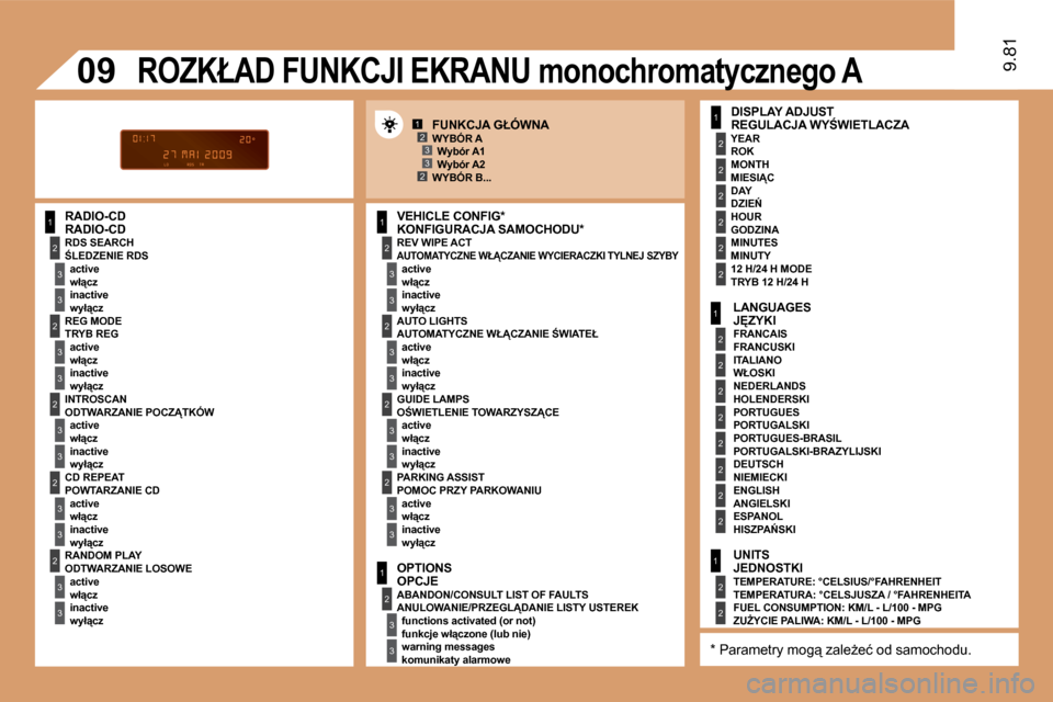 Peugeot Expert VU 2010  Instrukcja Obsługi (in Polish) 1
2
3
3
2
3
3
2
3
3
2
3
3
2
3
3
1
2
3
3
2
3
3
1
2
3
3
1
2
2
2
2
2
2
1
2
2
2
2
2
2
2
2
1
2
2
123
23
�0�9
2
3
3
2
3
3
9.81
� � �R�A�D�I�O�-�C�D� 
� � �A�U�T�O�M�A�T�Y�C�Z�N�E� �W�Ł�C�Z�A�N�I�E� �W�Y�