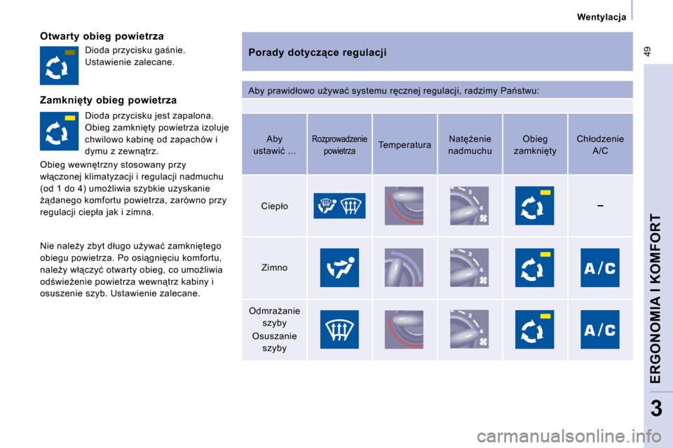 Peugeot Expert VU 2010  Instrukcja Obsługi (in Polish)  49
� � � �W�e�n�t�y�l�a�c�j�a� � � 
ERGONOMIA I KOMFORT
3
� � �O�t�w�a�r�t�y�  �o�b�i�e�g�  �p�o�w�i�e�t�r�z�a� 
� � �P�o�r�a�d�y�  �d�o�t�y�c�z"�c�e�  �r�e�g�u�l�a�c�j�i� 
� �A�b�y� �p�r�a�w�i�d�ł