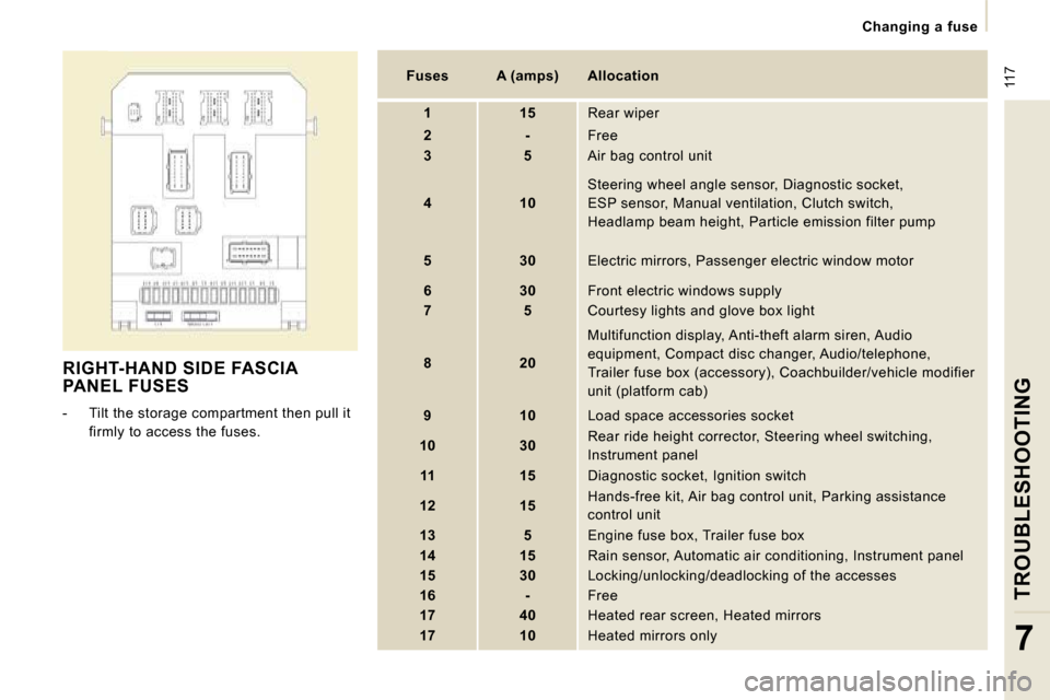 Peugeot Expert VU 2009 Owners Manual 117
Changing a fuse
TROUBLESHOOTING
7
RIGHT-HAND SIDE FASCIA PANEL FUSES
- Tilt the storage compartment then pull it firmly to access the fuses.
Fuses A (amps) Allo Peugeot Expert VU 2009 Owners Manual 117
Changing a fuse
TROUBLESHOOTING
7
RIGHT-HAND SIDE FASCIA PANEL FUSES
- Tilt the storage compartment then pull it firmly to access the fuses.
Fuses A (amps) Allo