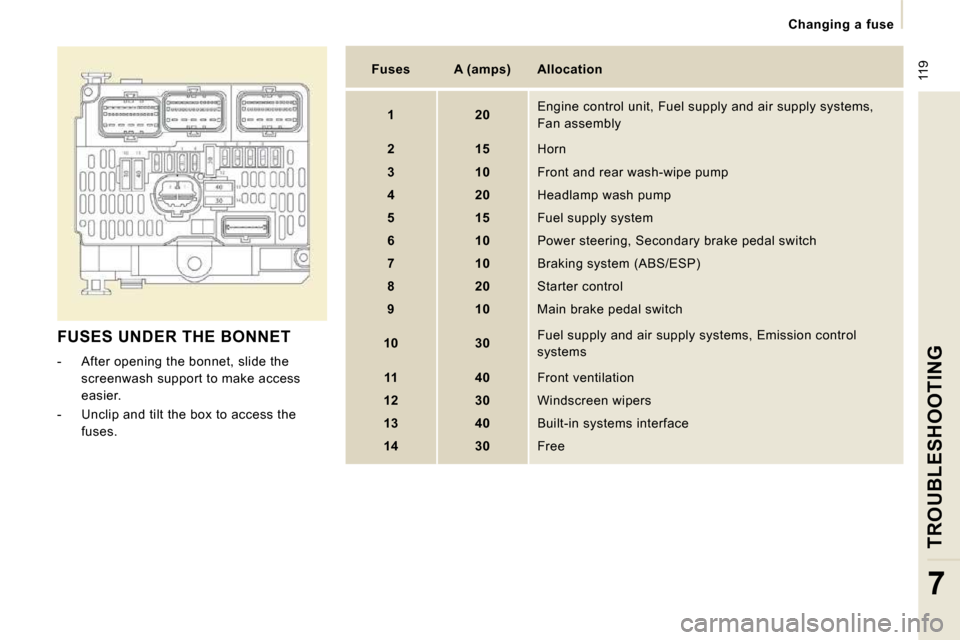 Peugeot Expert VU 2009 User Guide  119
   Changing  a  fuse   
TROUBLESHOOTING
7
 FUSES UNDER THE BONNET 
   -   After opening the bonnet, slide the screenwash support to make access  
easier. 
  -   Unclip and tilt the box to access 