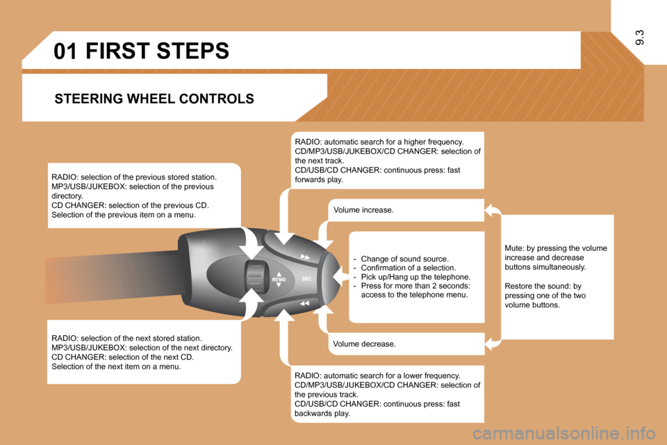 Peugeot Expert VU 2009  Owners Manual 01
9.3
       FIRST STEPS 
  STEERING WHEEL CONTROLS 
� � �R�A�D�I�O�:� �s�e�l�e�c�t�i�o�n� �o�f� �t�h�e� �p�r�e�v�i�o�u�s� �s�t�o�r�e�d� �s�t�a�t�i�o�n�.� � �M�P�3�/�U�S�B�/�J�U�K�E�B�O�X�:� �s�e�l�e