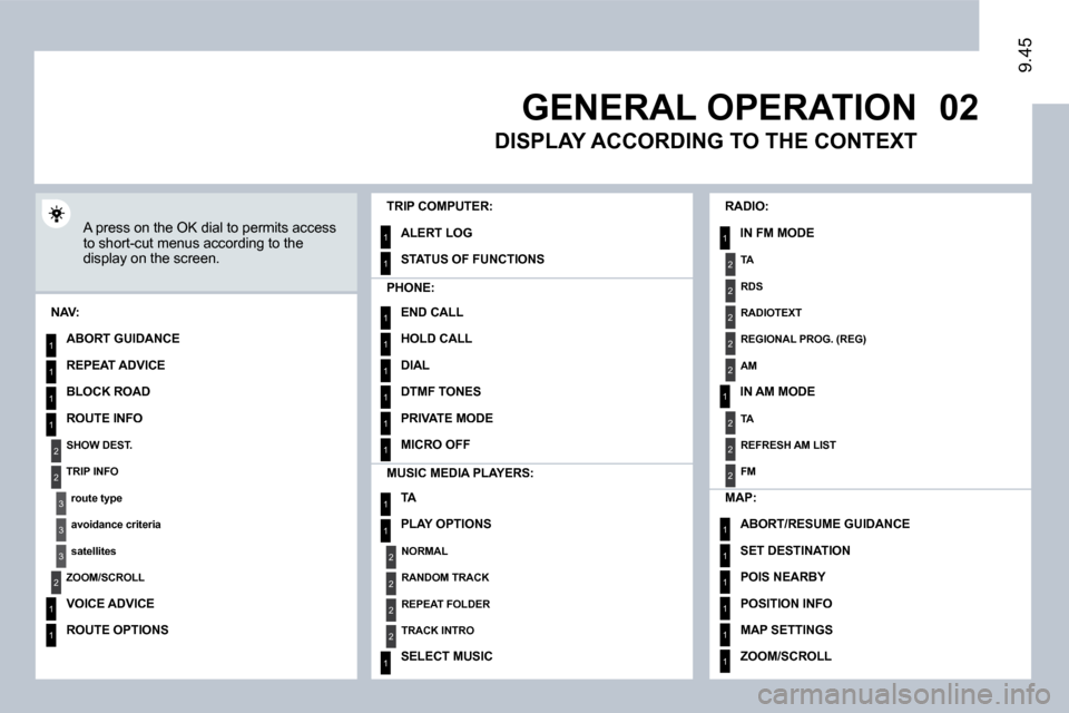 Peugeot Expert VU 2009  Owners Manual �0�2
1
2
3
3
2
1
1
1
3
2
1
1
1
1
1
1
1
1
1
1
1
1
2
2
2
2
1
1
2
1
2
2
2
2
2
2
2
1
1
1
1
1
1
9.45
 GENERAL OPERATION 
� �A� �p�r�e�s�s� �o�n� �t�h�e� �O�K� �d�i�a�l� �t�o� �p�e�r�m�i�t�s� �a�c�c�e�s�s� 