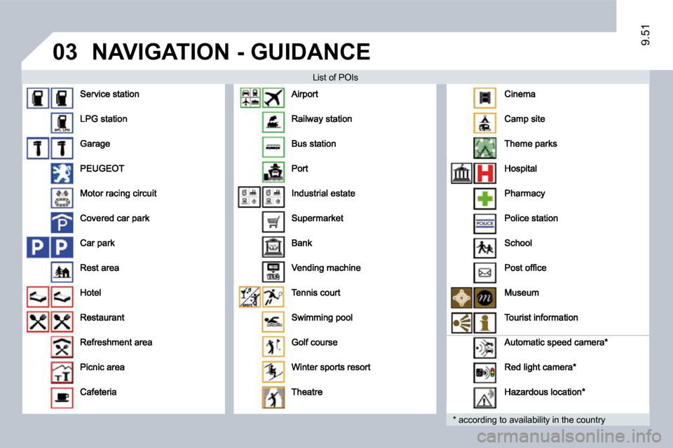 Peugeot Expert VU 2009  Owners Manual �0�3
9.51
� �N�A�V�I�G�A�T�I�O�N� �-� �G�U�I�D�A�N�C�E� 
� � �L�i�s�t� �o�f� �P�O�I�s� 
� � �*� � � �a�c�c�o�r�d�i�n�g� �t�o� �a�v�a�i�l�a�b�i�l�i�t�y� �i�n� �t�h�e� �c�o�u�n�t�r�y� �                 