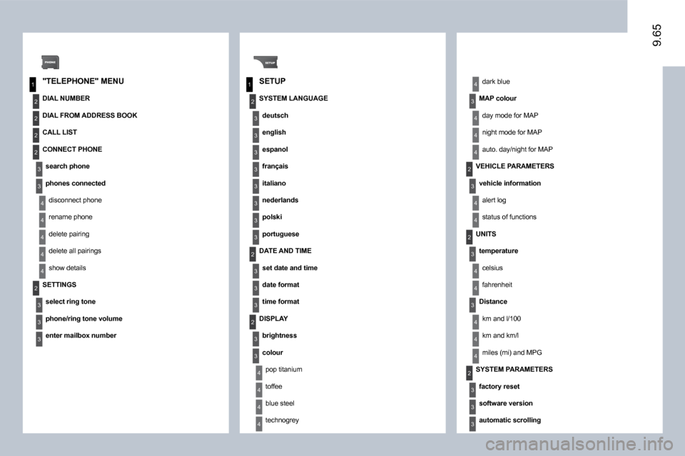 Peugeot Expert VU 2009  Owners Manual 1
2
3
4
1
2
3
4
2
3
4
2
2
2
3
4
4
4
4
2
3
3
3
2
3
3
3
3
3
3
3
3
3
3
3
2
3
4
4
4
4
4
3
2
4
3
2
4
4
4
4
3
4
4
4
3
3
3
9.659.65
� � �"�T�E�L�E�P�H�O�N�E�"� �M�E�N�U�   SETUP 
  DIAL NUMBER 
 DIAL FROM AD