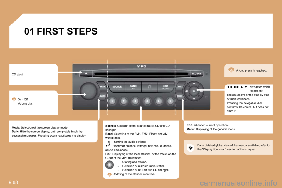 Peugeot Expert VU 2009 User Guide 9.68 
01 FIRST STEPS 
 CD eject. 
 On - Off.  Volume dial. 
�M�o�d�e�:  Selection of the screen display mode. �D�a�r�k�:  Hide the screen display, until completely black, by �s�u�c�c�e�s�s�i�v�e� �p�r