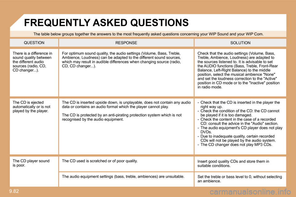 Peugeot Expert VU 2009  Owners Manual 9.82 
 There is a difference in sound quality between the different audio sources (radio, CD, �C�D� �c�h�a�n�g�e�r�.�.�.�)�.� 
� �C�h�e�c�k� �t�h�a�t� �t�h�e� �a�u�d�i�o� �s�e�t�t�i�n�g�s� �(�V�o�l�u�