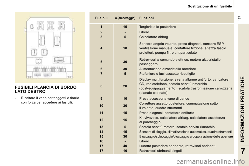 Peugeot Expert VU 2009 Manuale del proprietario (in Italian) 117
Sostituzione di un fusibile
INFORMAZIONI PRATICHE
7
FUSIBILI PLANCIA DI BORDO LATO DESTRO
- Ribaltare il vano portaoggetti e tirarlo con forza per accedere ai fusibili.
Fusi Peugeot Expert VU 2009 Manuale del proprietario (in Italian) 117
Sostituzione di un fusibile
INFORMAZIONI PRATICHE
7
FUSIBILI PLANCIA DI BORDO LATO DESTRO
- Ribaltare il vano portaoggetti e tirarlo con forza per accedere ai fusibili.
Fusi