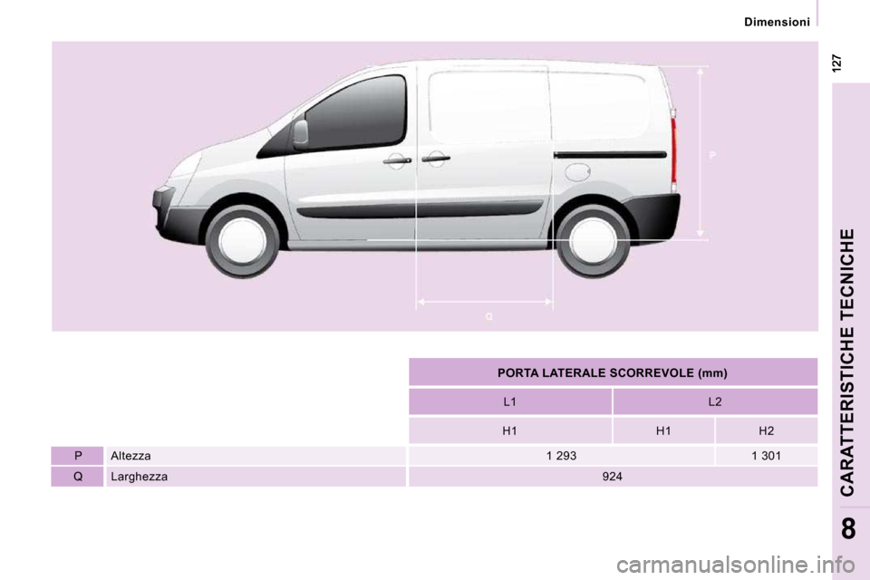 Peugeot Expert VU 2009 Manuale del proprietario (in Italian) Dimensioni
CARATTERISTICHE TECNICHE
8
PORTA LATERALE SCORREVOLE (mm)
L1 L2
H1 H1 H2
P Altezza 1 293 1 301
Q Larghezza 924 Peugeot Expert VU 2009 Manuale del proprietario (in Italian) Dimensioni
CARATTERISTICHE TECNICHE
8
PORTA LATERALE SCORREVOLE (mm)
L1 L2
H1 H1 H2
P Altezza 1 293 1 301
Q Larghezza 924