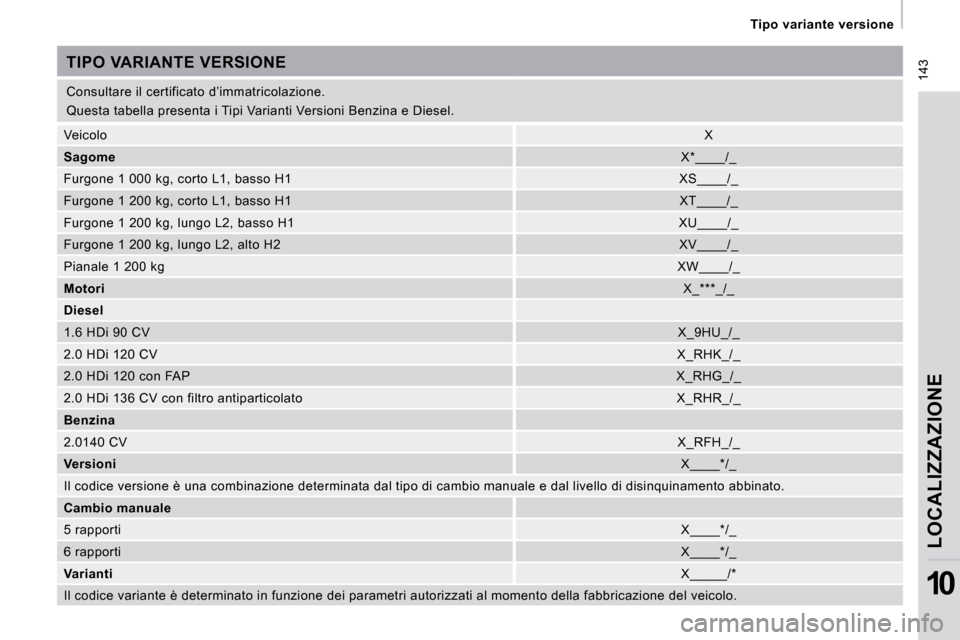 Peugeot Expert VU 2009  Manuale del proprietario (in Italian)  143
 Tipo variante versione 
LOCALIZZAZIONE
10
 Consultare il certificato d’immatricolazione.  
 Questa tabella presenta i Tipi Varianti Versioni Benzina e Diesel. 
 TIPO VARIANTE VERSIONE 
 Veicol