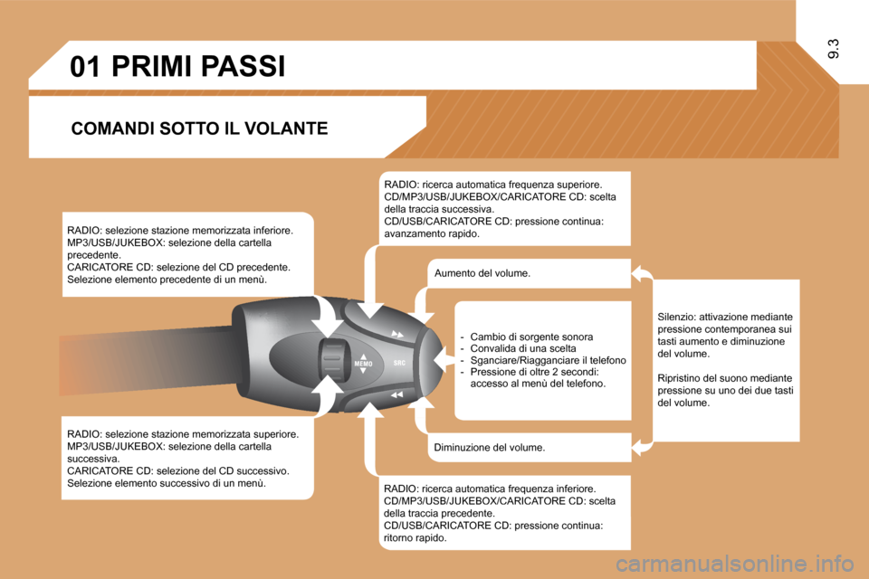 Peugeot Expert VU 2009  Manuale del proprietario (in Italian) 01
�9�.�3
       PRIMI PASSI 
� � �C�O�M�A�N�D�I� �S�O�T�T�O� �I�L� �V�O�L�A�N�T�E� 
� � �R�A�D�I�O�:� �s�e�l�e�z�i�o�n�e� �s�t�a�z�i�o�n�e� �m�e�m�o�r�i�z�z�a�t�a� �i�n�f�e�r�i�o�r�e�.� � �M�P�3�/�U�