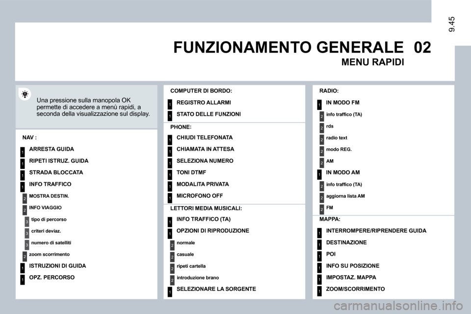 Peugeot Expert VU 2009  Manuale del proprietario (in Italian) �0�2
1
2
�3
�3
2
1
1
1
�3
2
1
1
1
1
1
1
1
1
1
1
1
1
2
2
2
2
1
1
2
1
2
2
2
2
2
2
2
1
1
1
1
1
1
9.45
 FUNZIONAMENTO GENERALE 
� � �U�n�a� �p�r�e�s�s�i�o�n�e� �s�u�l�l�a� �m�a�n�o�p�o�l�a� �O�K� �p�e�r�m