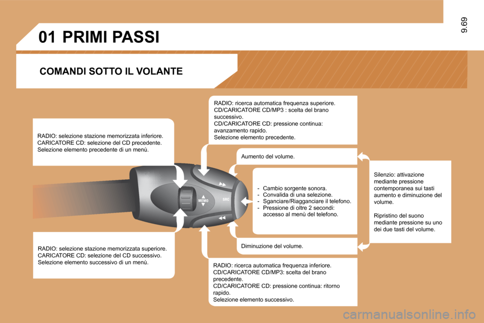 Peugeot Expert VU 2009  Manuale del proprietario (in Italian) 01
9.69
� �R�A�D�I�O�:� �s�e�l�e�z�i�o�n�e� �s�t�a�z�i�o�n�e� �m�e�m�o�r�i�z�z�a�t�a� �s�u�p�e�r�i�o�r�e�.� � �C�A�R�I�C�A�T�O�R�E� �C�D�:� �s�e�l�e�z�i�o�n�e� �d�e�l� �C�D� �s�u�c�c�e�s�s�i�v�o�.� � 