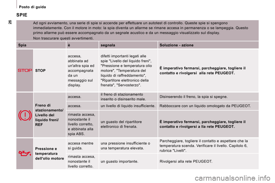 Peugeot Expert VU 2009  Manuale del proprietario (in Italian)    Posto  di  guida   
 SPIE 
 Ad ogni avviamento, una serie di spie si accende per effettuare un autotest di controllo. Queste spie si spengono 
immediatamente. Con il motore in moto: la spia dive nt
