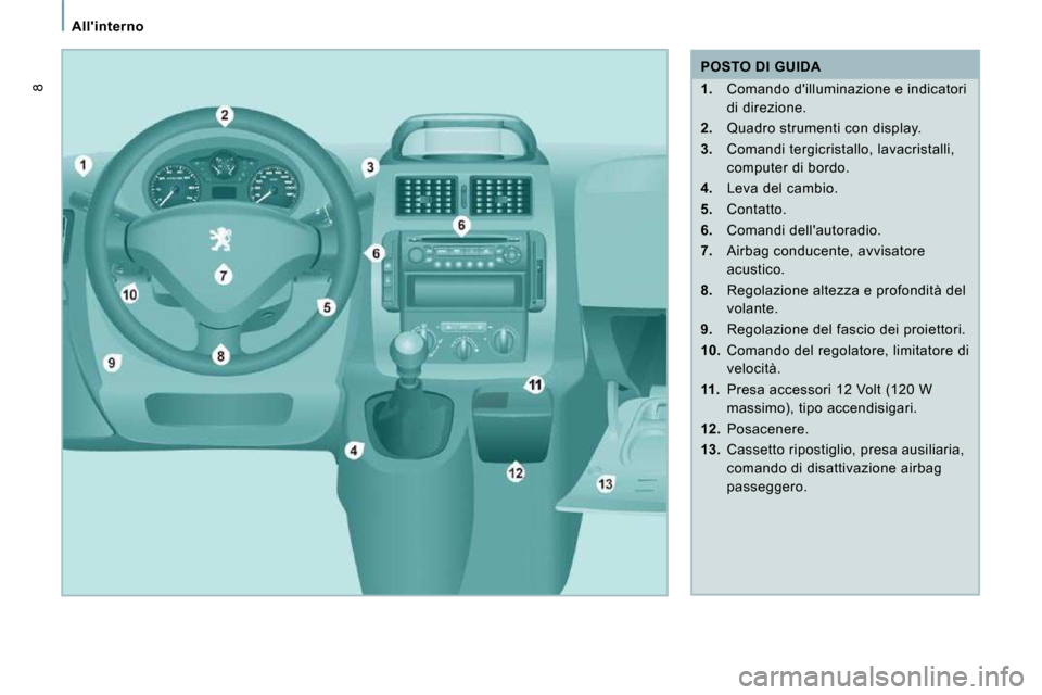 Peugeot Expert VU 2009 Manuale del proprietario (in Italian) Allinterno
8
POSTO DI GUIDA
1. Comando dilluminazione e indicatori
di direzione.
2. Quadro strumenti con display.
3. Comandi tergicristallo, lavacristalli,
computer Peugeot Expert VU 2009 Manuale del proprietario (in Italian) Allinterno
8
POSTO DI GUIDA
1. Comando dilluminazione e indicatori
di direzione.
2. Quadro strumenti con display.
3. Comandi tergicristallo, lavacristalli,
computer