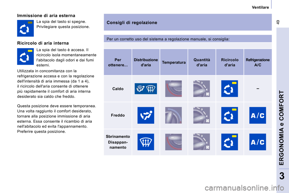 Peugeot Expert VU 2009  Manuale del proprietario (in Italian)  49
   Ventilare   
ERGONOMIA e COMFORT
3
  Immissione  di  aria  esterna   Consigli  di  regolazione  
 Per un corretto uso del sistema a regolazione manu ale, si consiglia: 
 La spia del tasto si sp