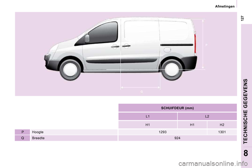 Peugeot Expert VU 2009 Handleiding (in Dutch) Afmetingen
TECHNISCHE GEGEVENS
8
SCHUIFDEUR (mm)
L1 L2
H1 H1 H2
P Hoogte 1293 1301
Q Breedte 924 Peugeot Expert VU 2009 Handleiding (in Dutch) Afmetingen
TECHNISCHE GEGEVENS
8
SCHUIFDEUR (mm)
L1 L2
H1 H1 H2
P Hoogte 1293 1301
Q Breedte 924