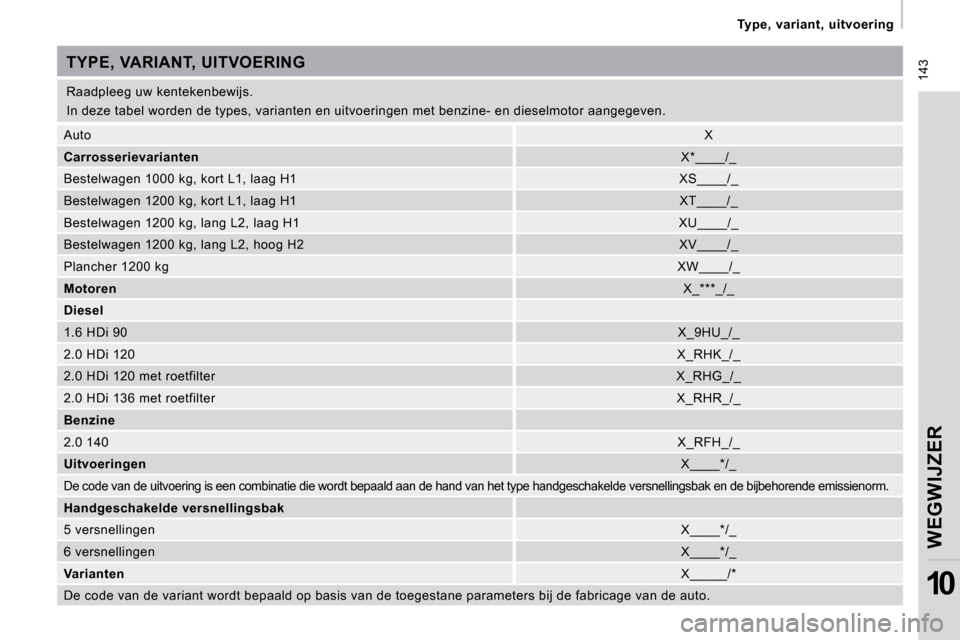 Peugeot Expert VU 2009  Handleiding (in Dutch)  143
Type,  variant,  uitvoering
WEGWIJZER
10
 Raadpleeg uw kentekenbewijs.  
 In deze tabel worden de types, varianten en uitvoeringen met benzine- en dieselmotor aangegeven. 
 TYPE, VARIANT, UITVOER